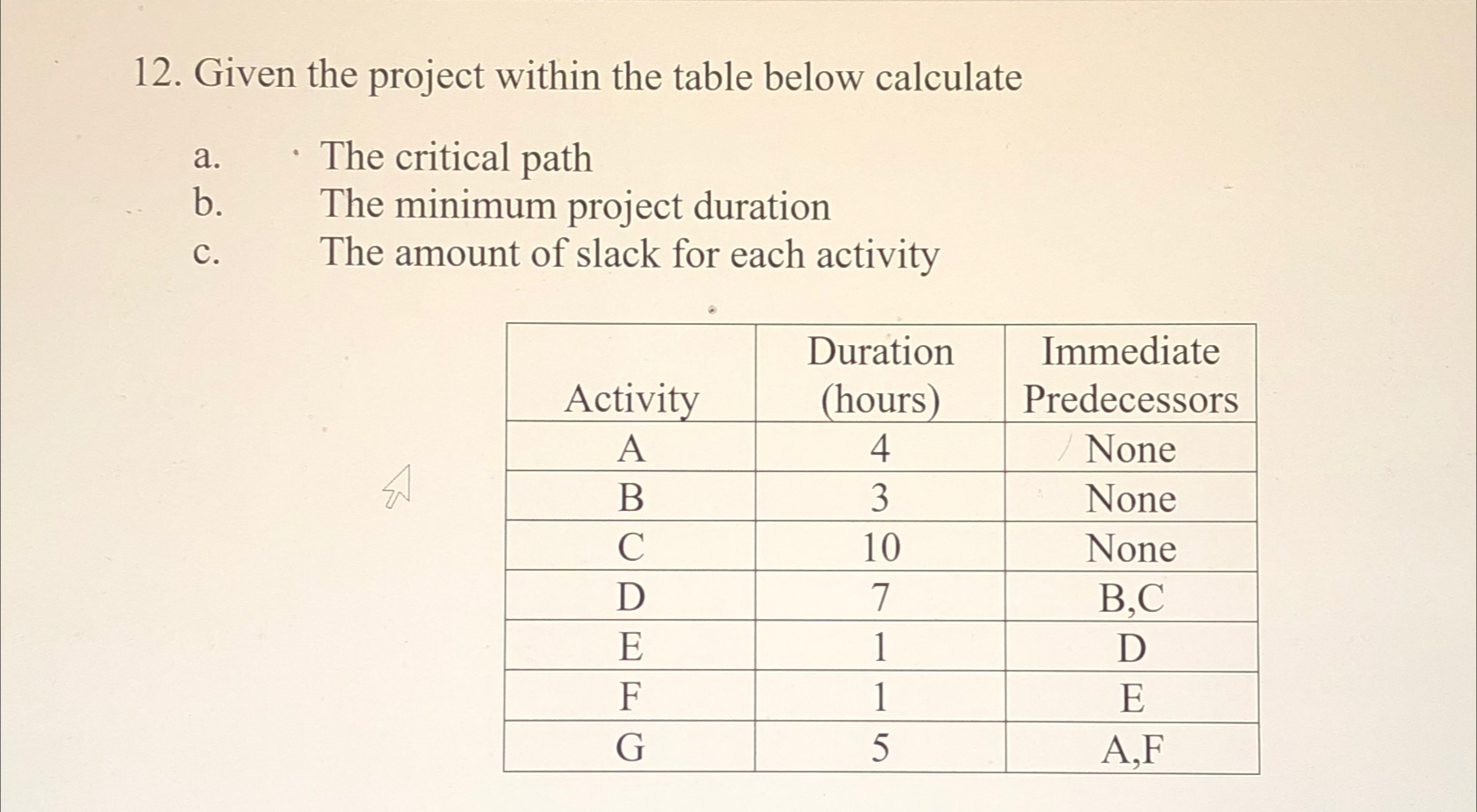  Given the project within the table below calculate a. The critical