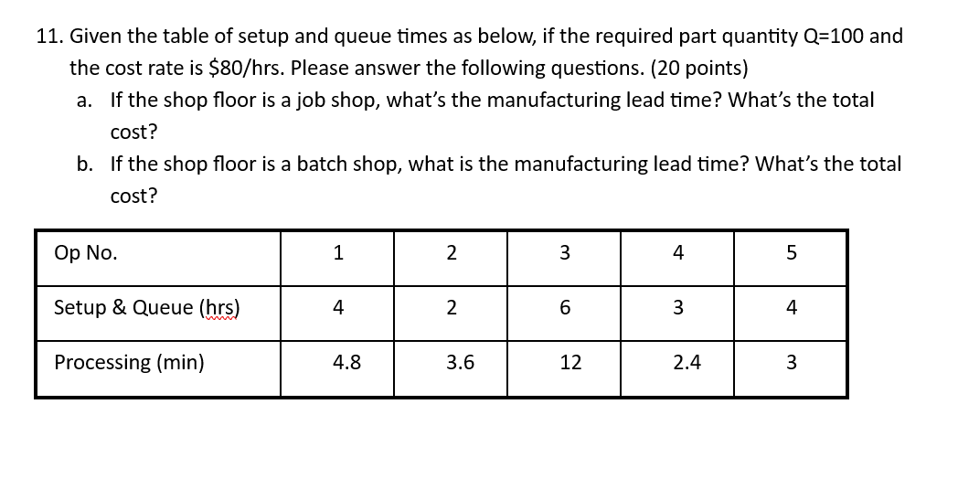  Given the table of setup and queue times as below, if
