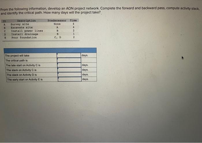  From the following information, develop an AON project network. Complete the