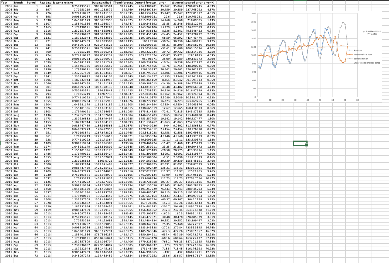  Compare your forecasting errors from Parts I and II. Which forecasting