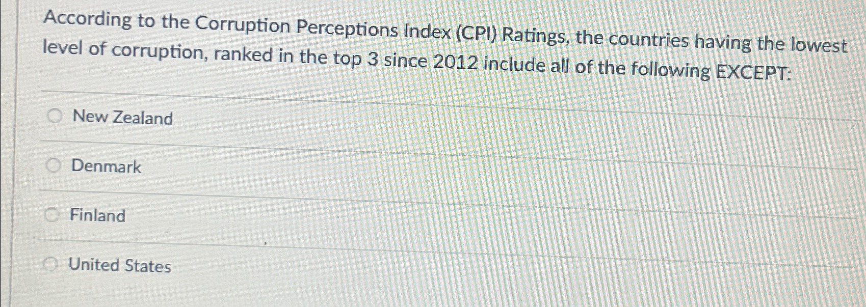 According to the Corruption Perceptions Index (CPI) Ratings, the countries having