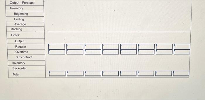 Inc., has developed the forecast shown in the table for bolts of