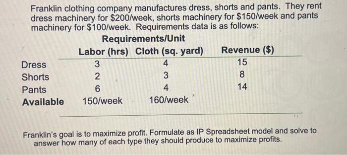 1. what is the maximum profit? (the NUMERICAL value not the steps