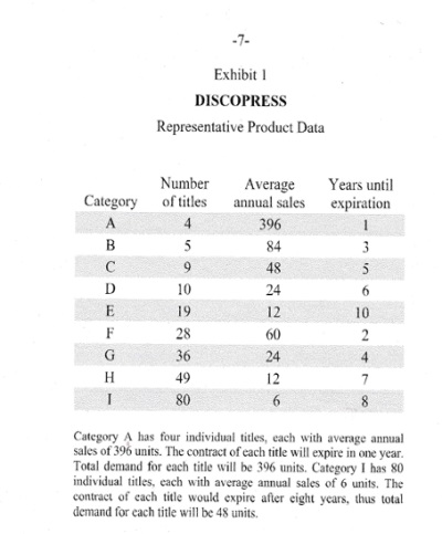  Exhibit 1 DISCOPRESS Representative Product Data Category A has four individual