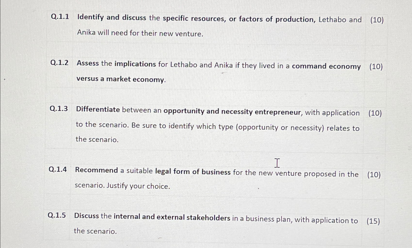  Q.1.1 Identify and discuss the specific resources, or factors of production,