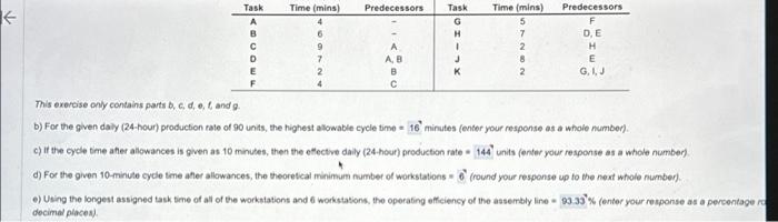  K Task A B C E F Time (mins) 4 6