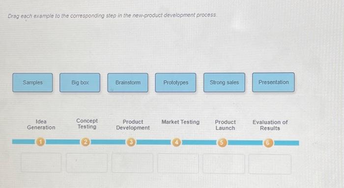 customers coming back for more and draw new customers into the market.
