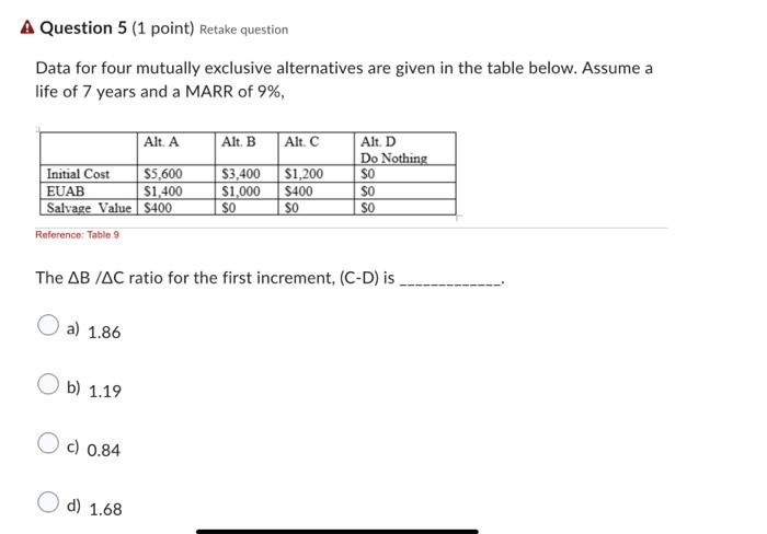 Data for four mutually exclusive alternatives are given in the table