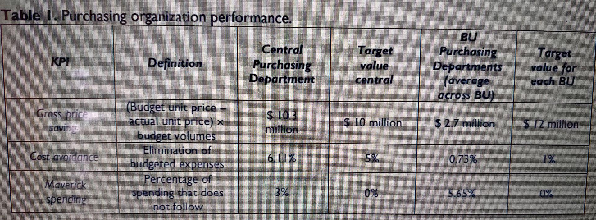 think Goldenbread management should be satisfied by the performance data? 2b. What