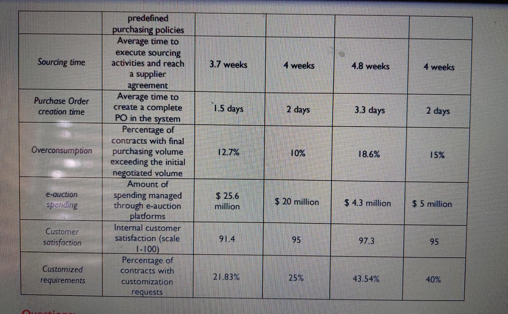 are the pros and cons of the current Goldenbread purchasing organization? Base