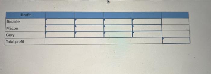 manufactures the washers at four locations around the country: New York City,