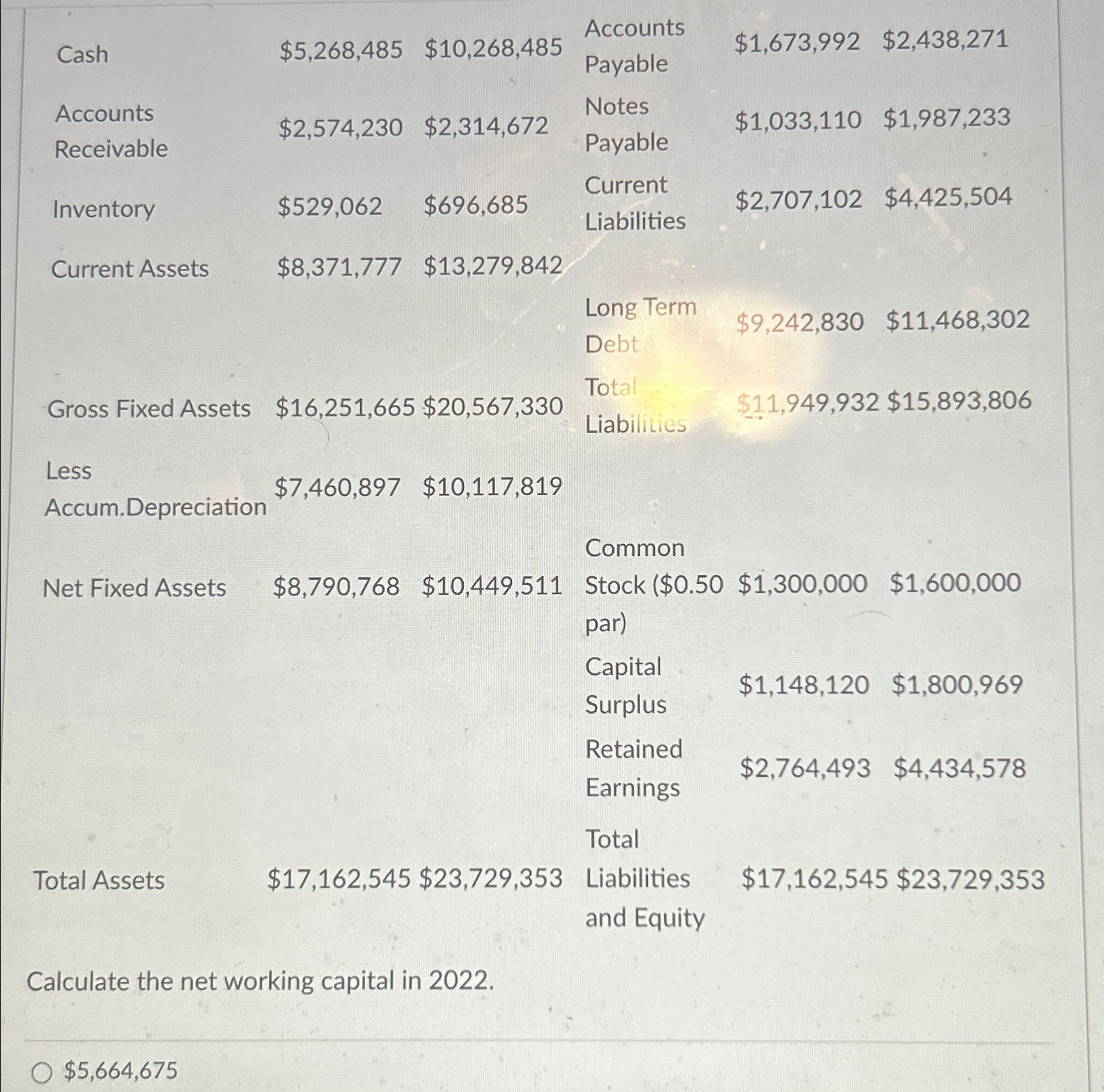  \table[[Cash,$5,268,485,$10,268,485,\table[[Accounts],[Payable]],$1,673,992,$2,438,271 
