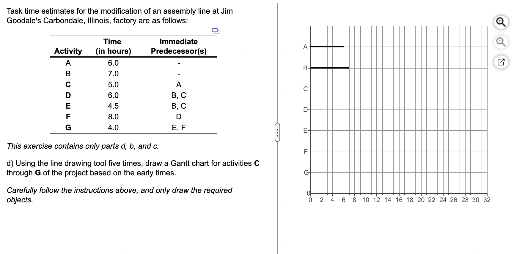  Task time estimates for the modification of an assembly line at