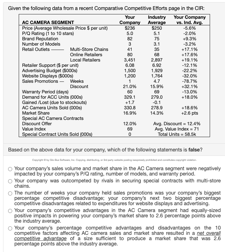  Given the following data from a recent Comparative Competitive Efforts page