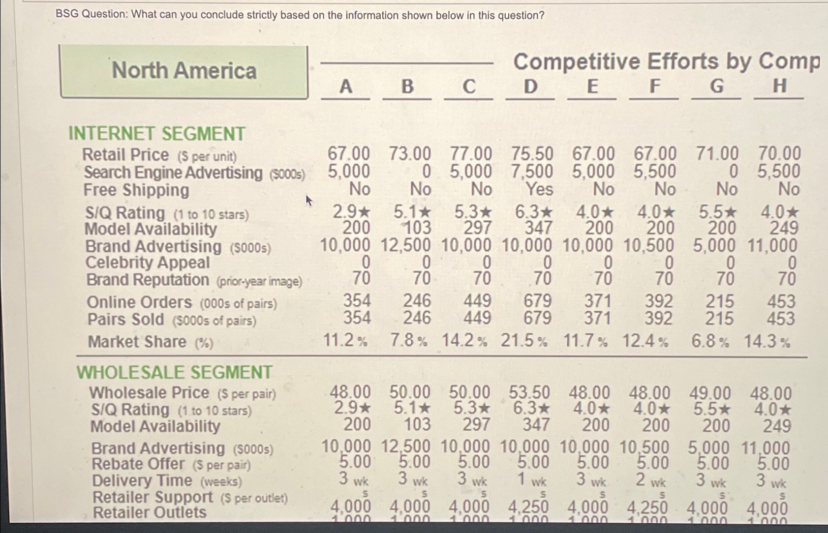  BSG Question: What can you conclude strictly based on the information