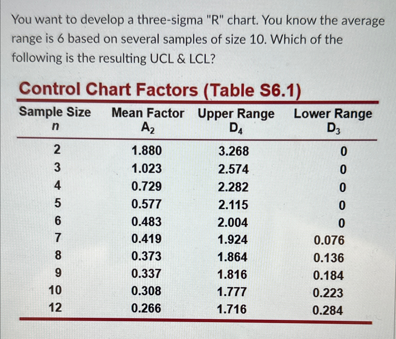  You want to develop a three-sigma "R" chart. You know the