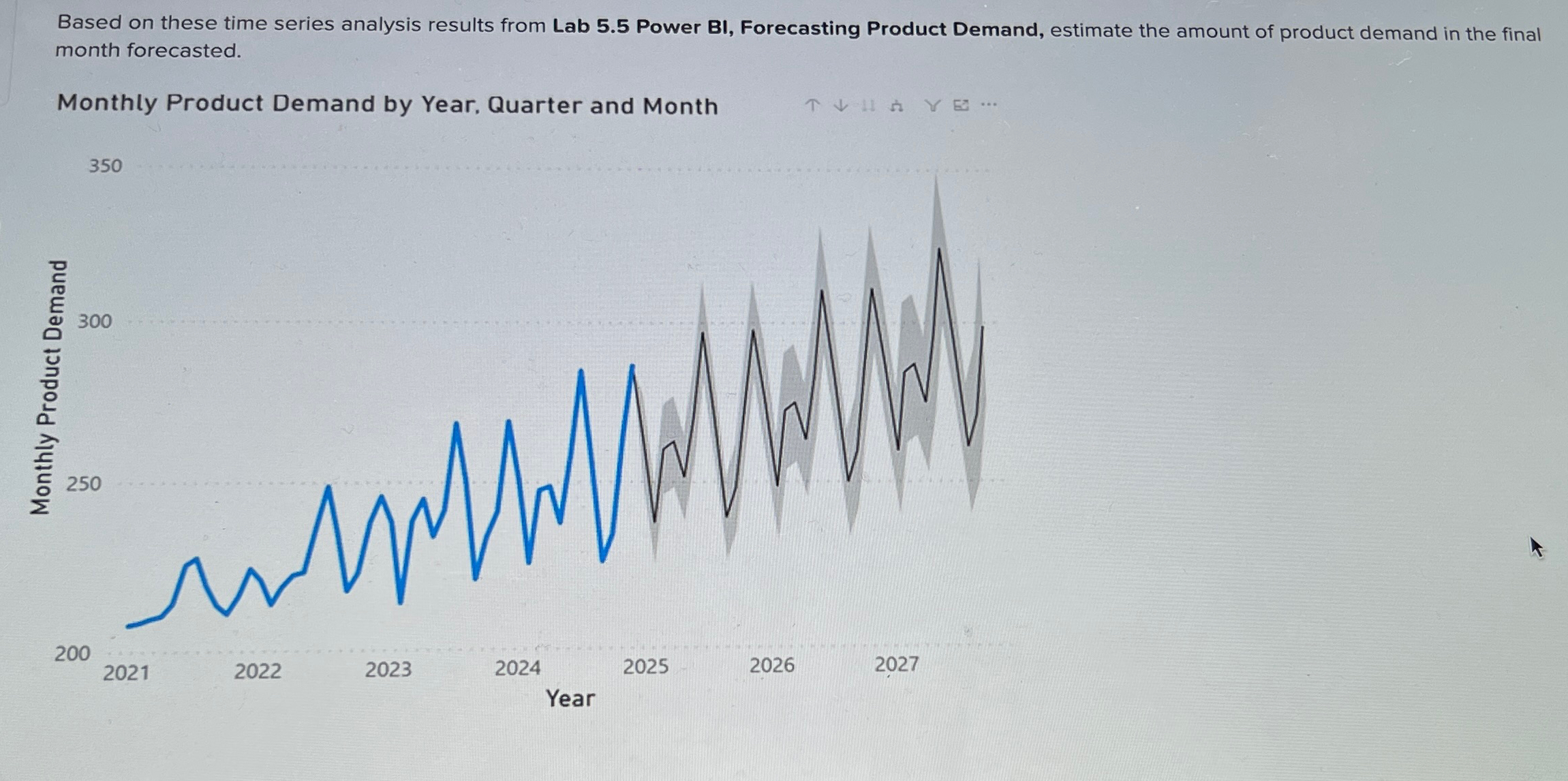  Based on these time series analysis results from Lab 5.5 Power