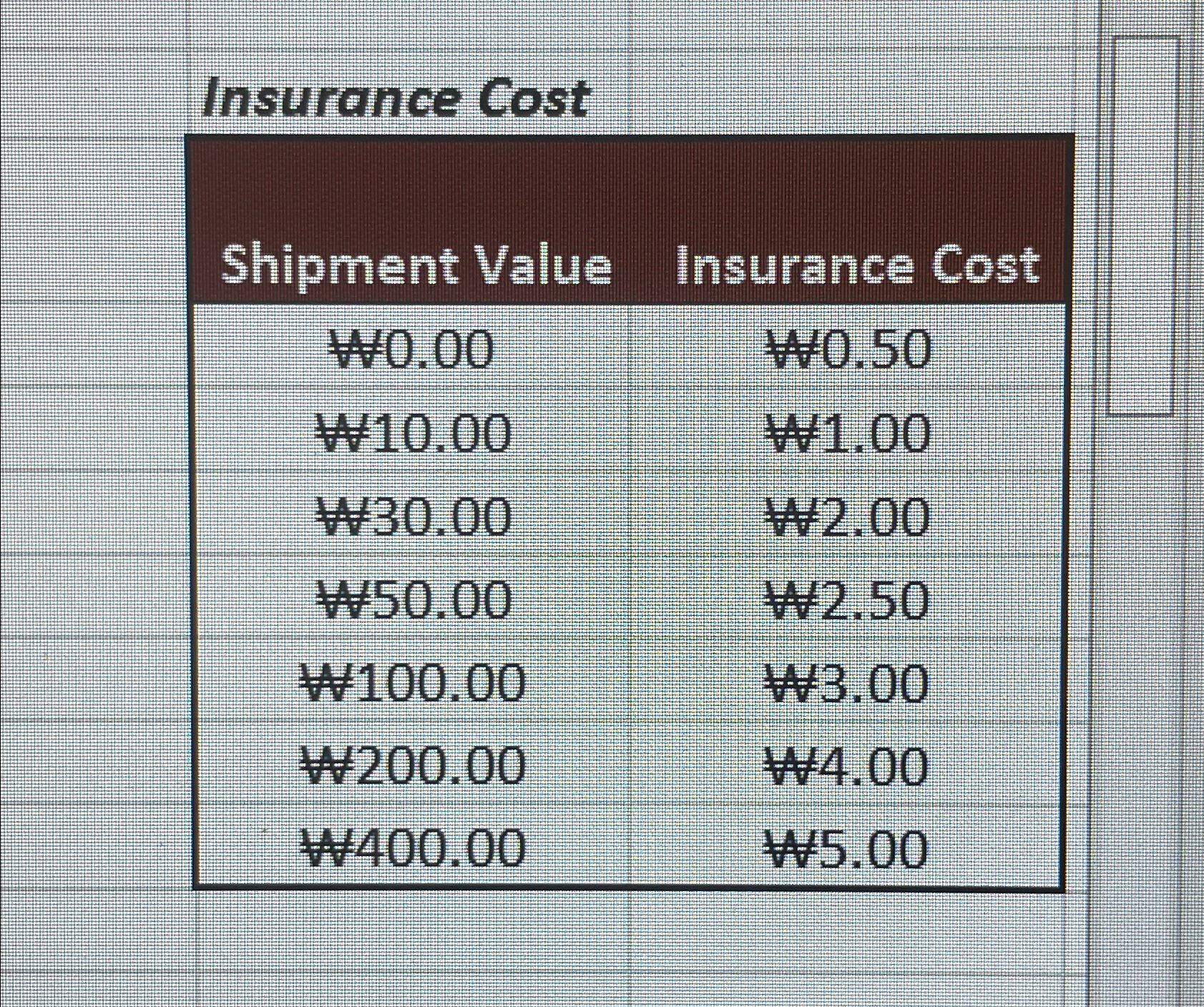  Insurance Cost Shipment Value Insurance Cost \table[[W0.00,W0.50 
