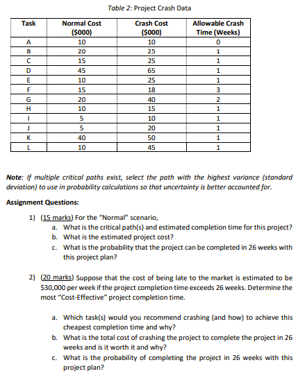  Table 2: Project Crash Data Note: If multiple critical paths exist,