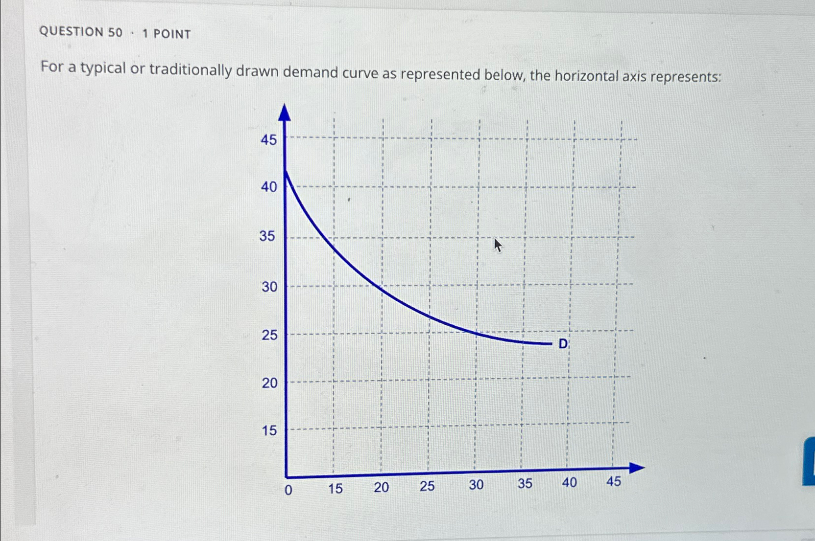  QUESTION 50*1 POINT For a typical or traditionally drawn demand curve