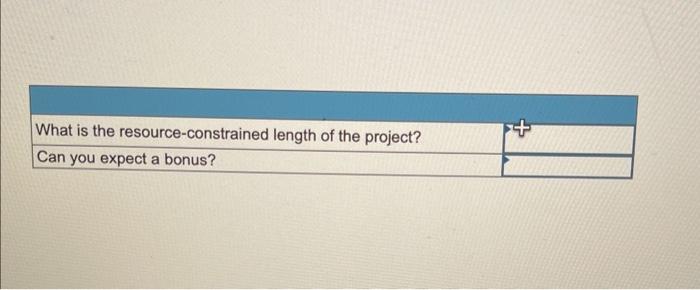 carpenters assigned to complete a short construction project. Right before the start