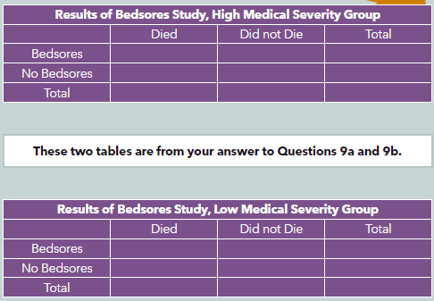  Use the information create two 2x2 tables: One using data only