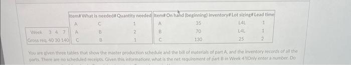 pla help You are given three tables that show the maver production