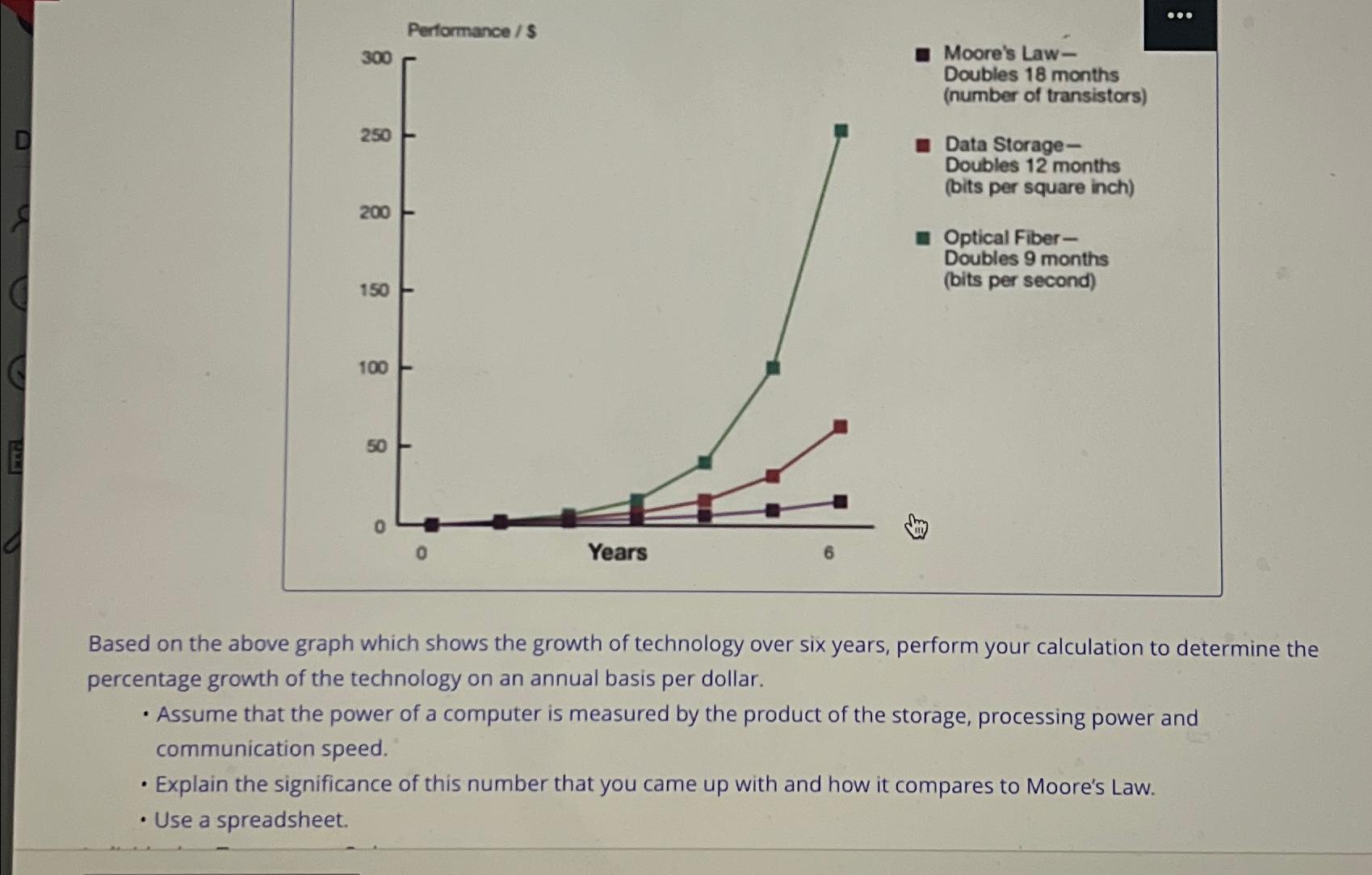  Performance / s Based on the above graph which shows the