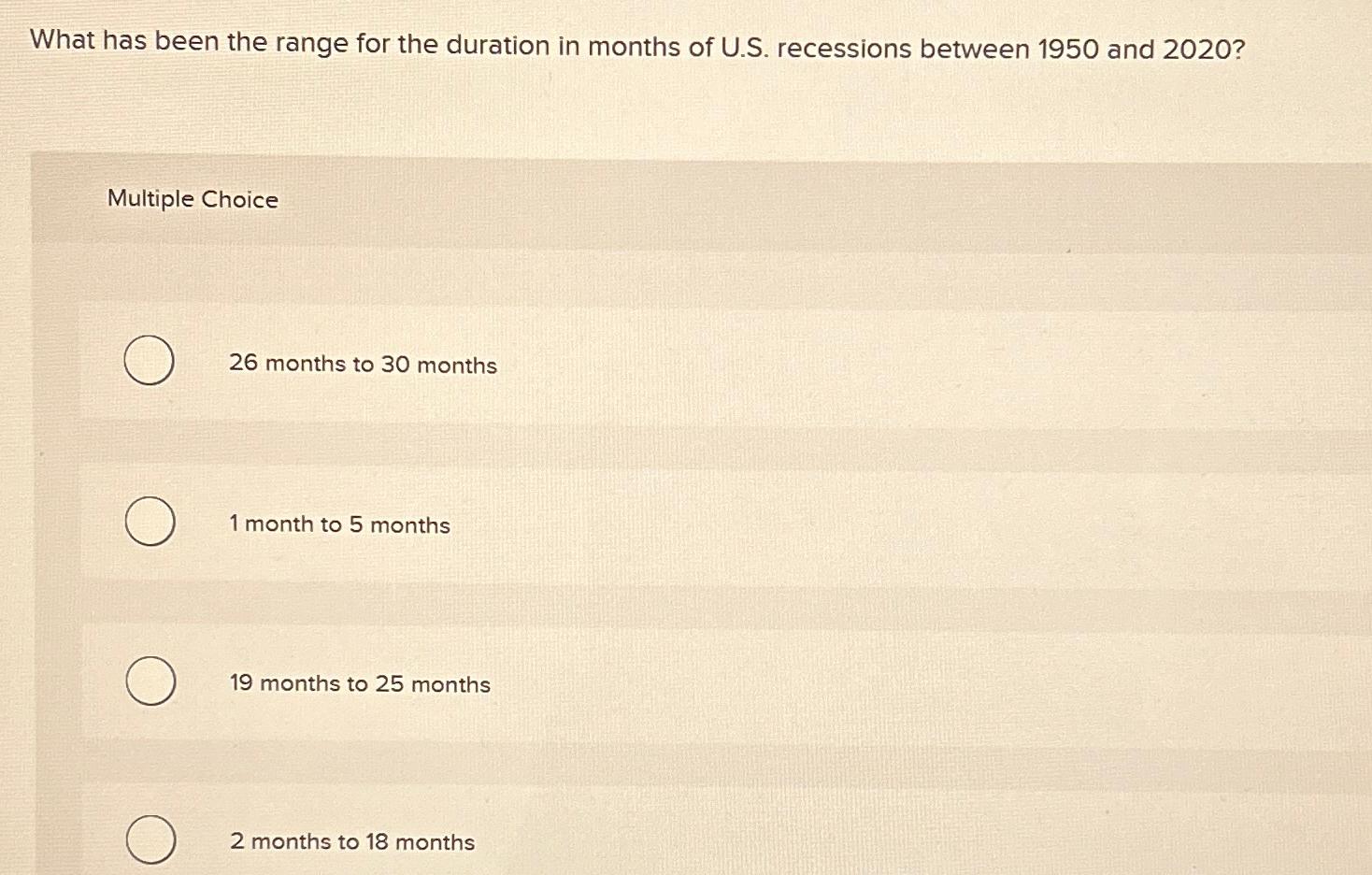  What has been the range for the duration in months of