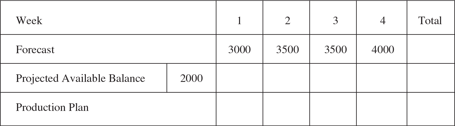 quick thumbs up! (: 3.2. The Shades Sunglass Company assembles sunglasses from