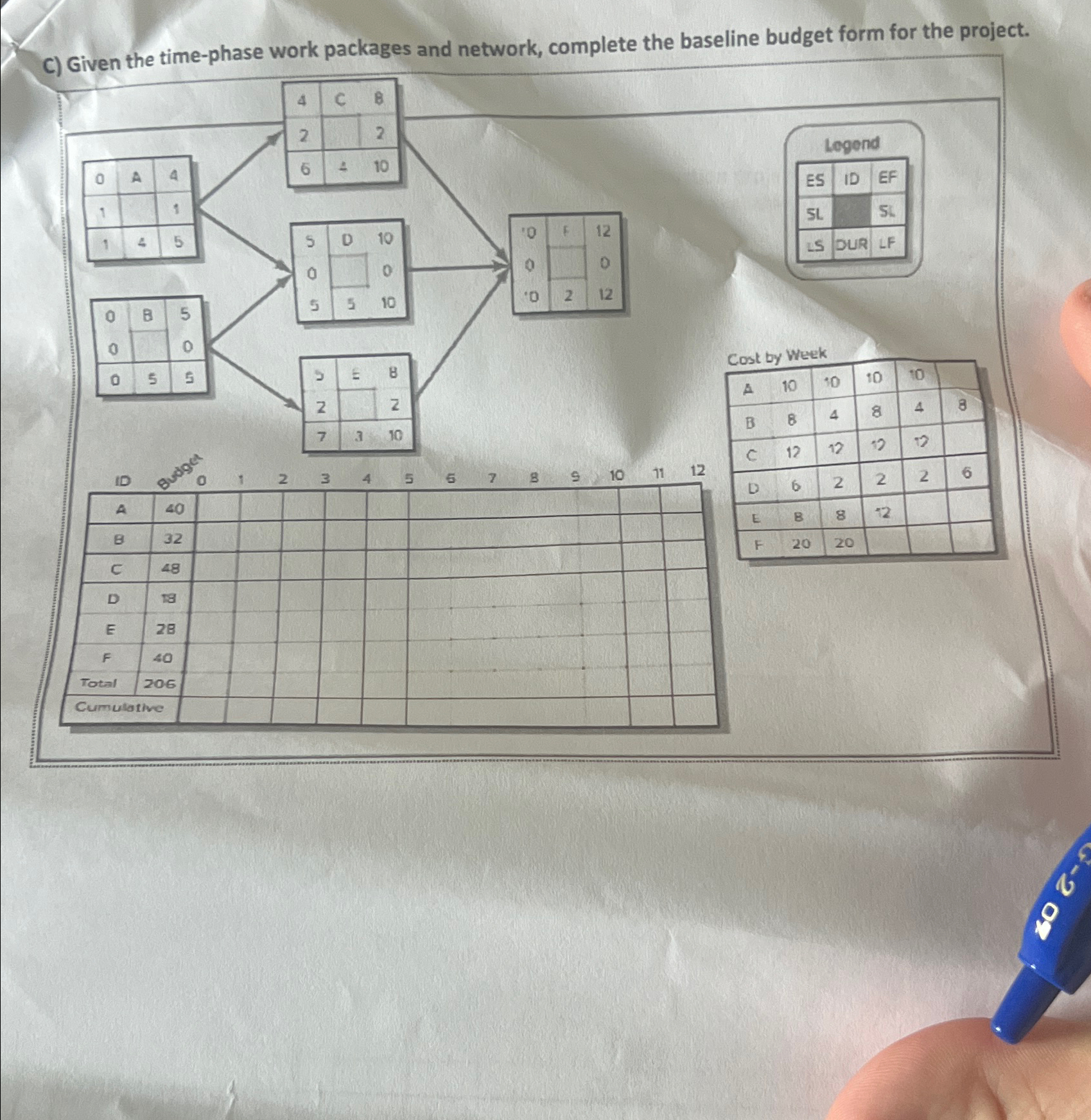  C) Given the time-phase work packages and network, complete the baseline