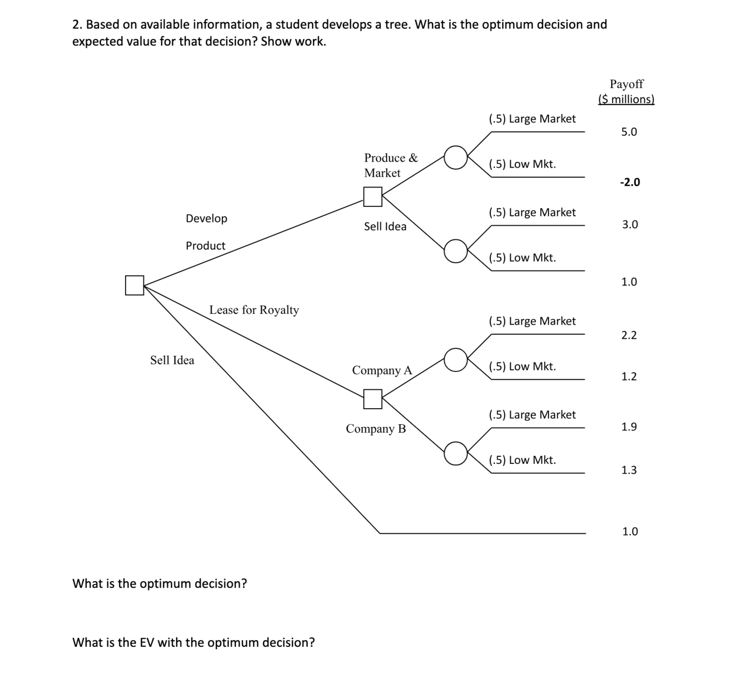  Based on available information, a student develops a tree. What is