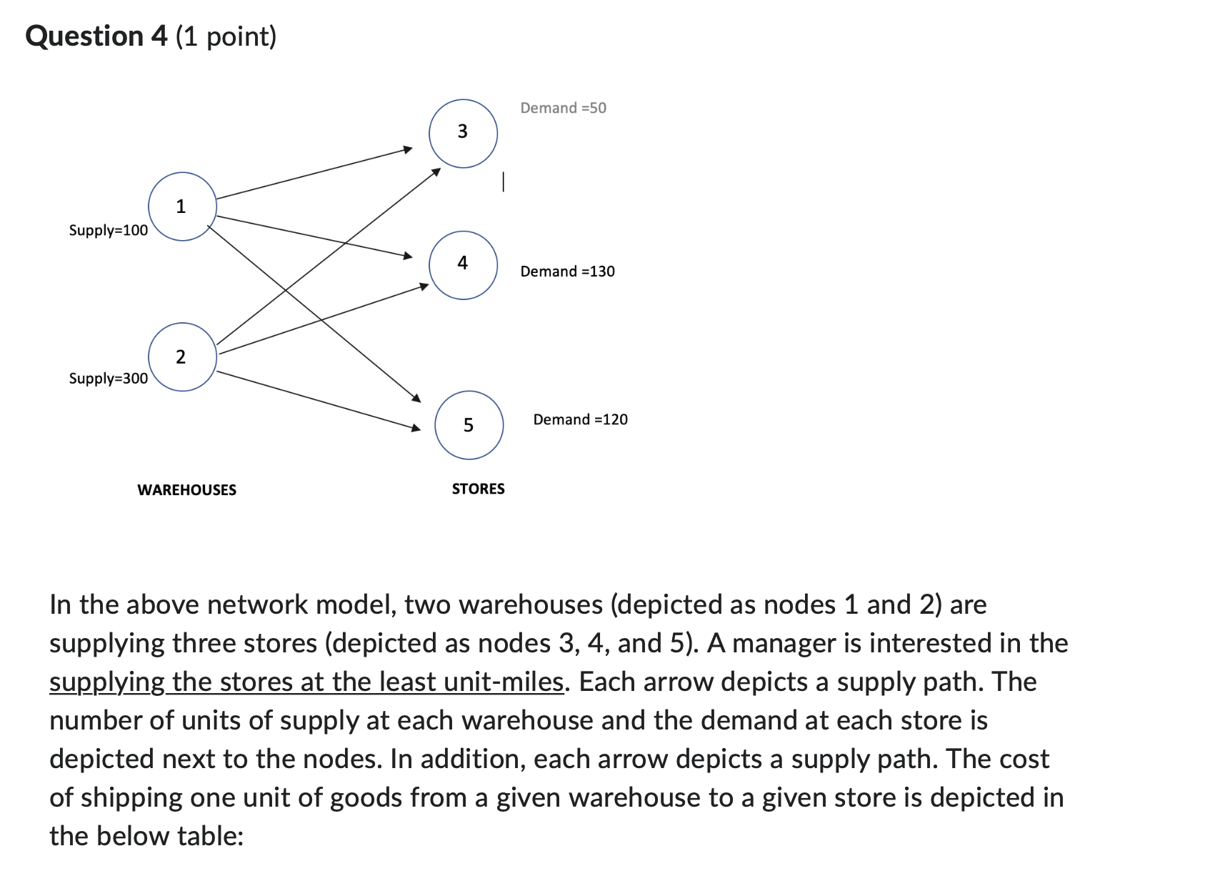 Question 4 (1 point) In the above network model, two warehouses