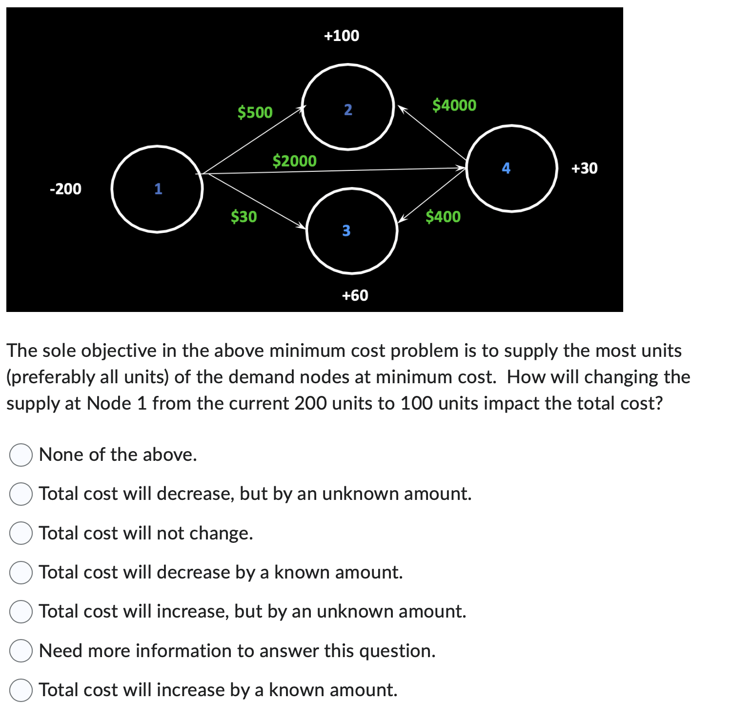 The sole objective in the above minimum cost problem is to