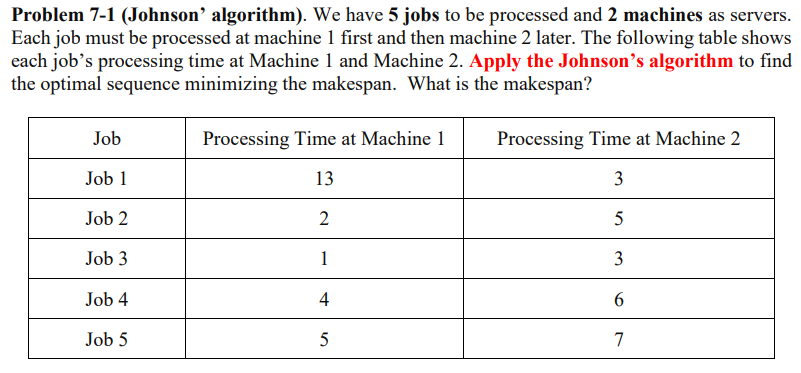  Problem 7-1 (Johnson' algorithm). We have 5 jobs to be processed