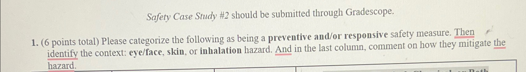  Safety Case Study #2 should be submitted through Gradescope. (6 points