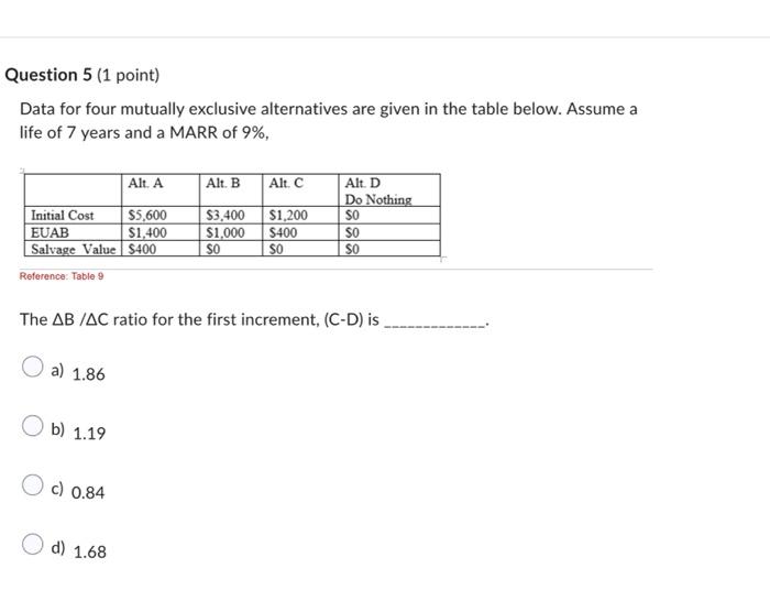  Data for four mutually exclusive alternatives are given in the table