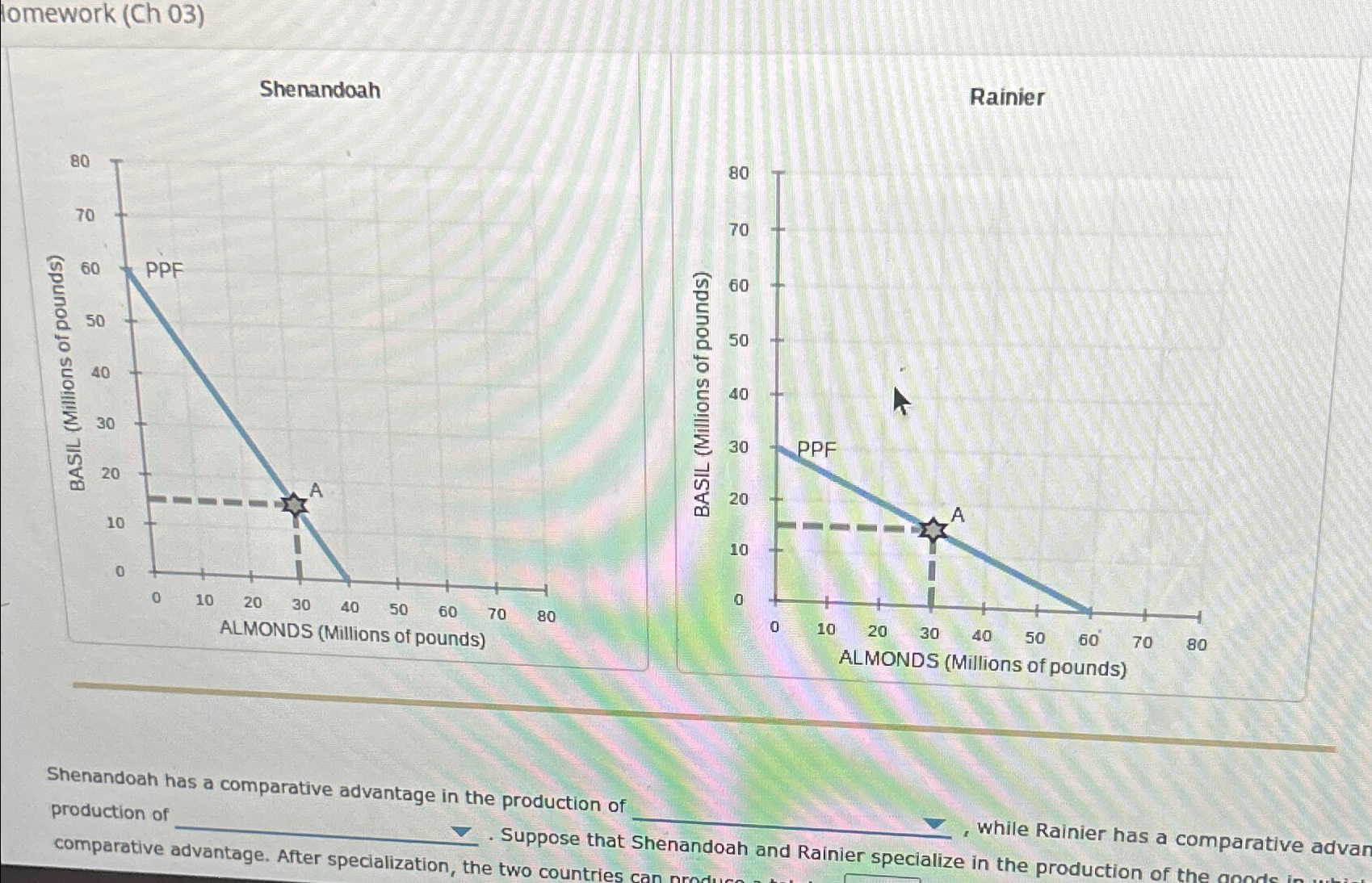  lomework (Ch 03) Shenandoah Rainier Shenandoah has a comparative advantage in