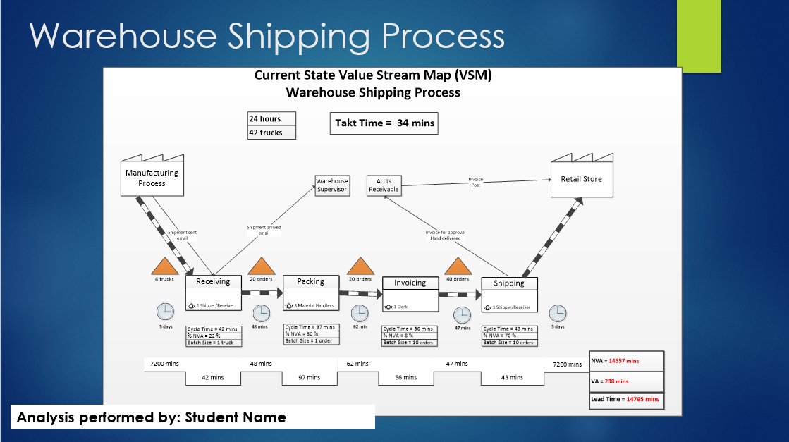  Based from the information below, please make a report about Assumptions