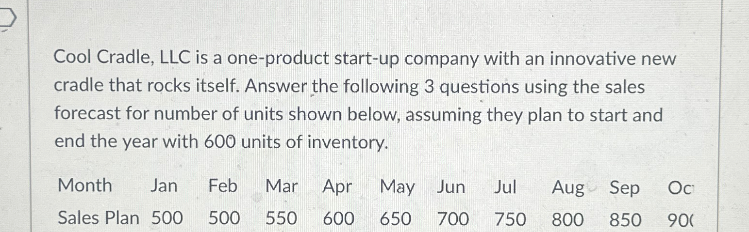  Cool Cradle, LLC is a one-product start-up company with an innovative