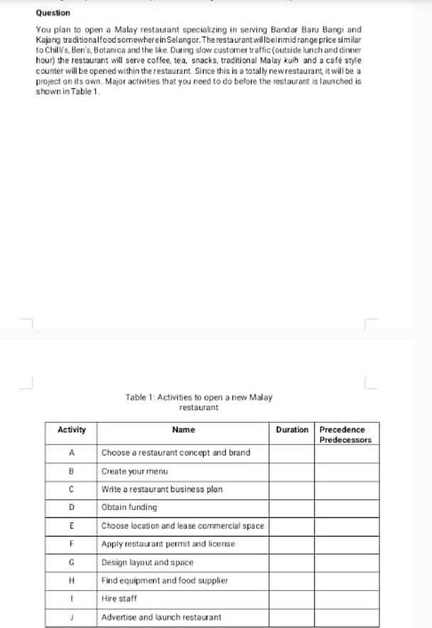  Question You plan to open a Malay restaurant specializing in serving