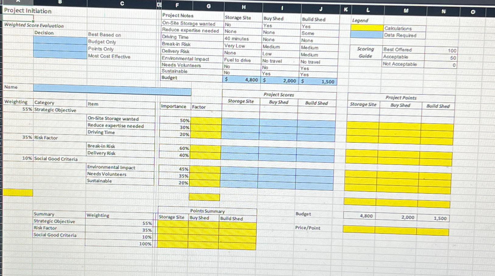  Project Initiation Weighted Score Evaluation \table[[G,H,1,J,K,L,M,N 