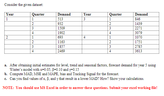  a.After obtaining initial estimates for level, trend and seasonal factors, forecast