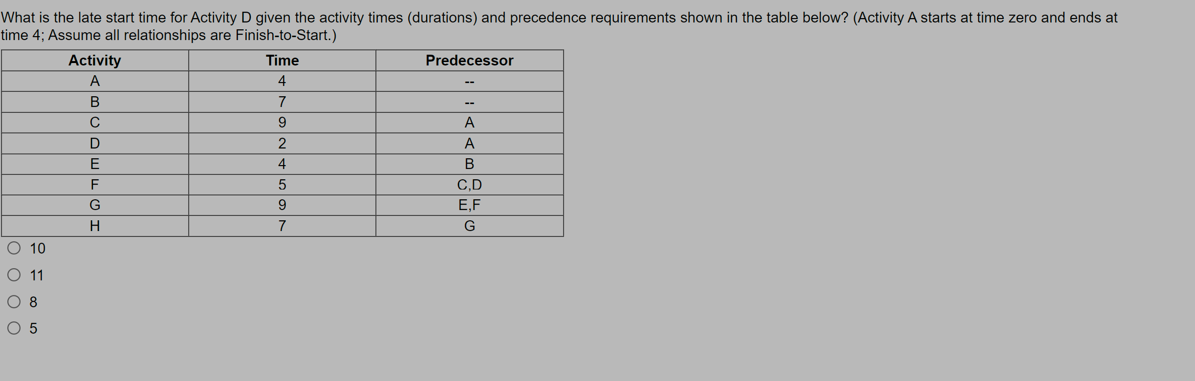  What is the late start time for Activity D given the