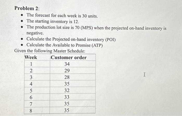  Problem 2: . The forecast for each week is 30 units.