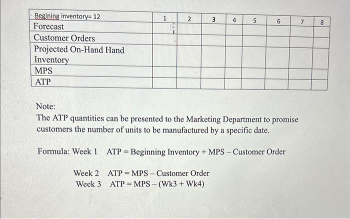 The starting inventory is 12. The production lot size is 70 (MPS)
