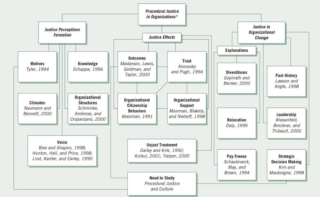 BEFORE NOTE: PLEASE DO NOT POST THE SAME ANSWER THAT HAS BEEN