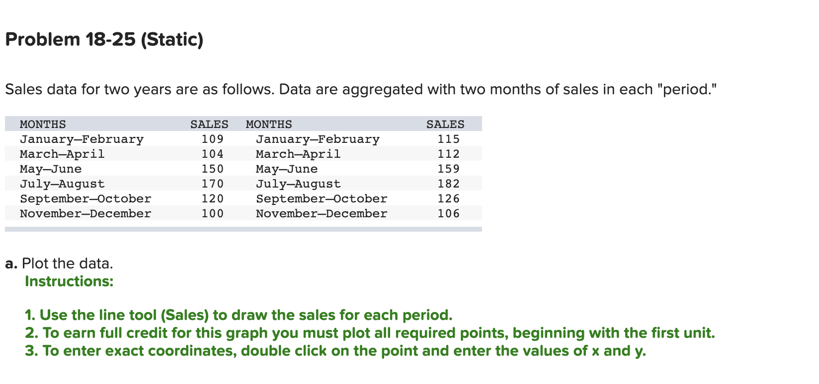  This is the second part b. Fit a simple linear regression