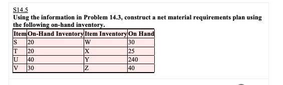  S14.5 Using the information in Problem 14.3, construct a net material