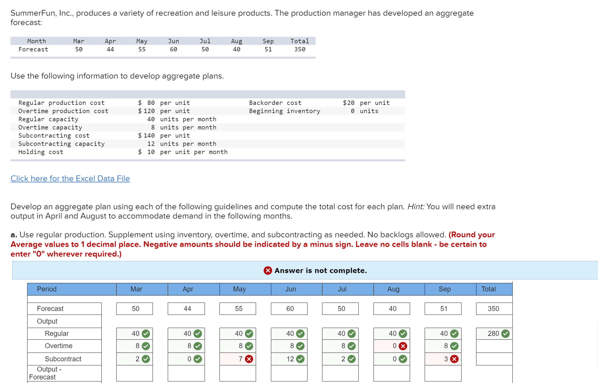 I am confused about why the responses given are incorrect. I must